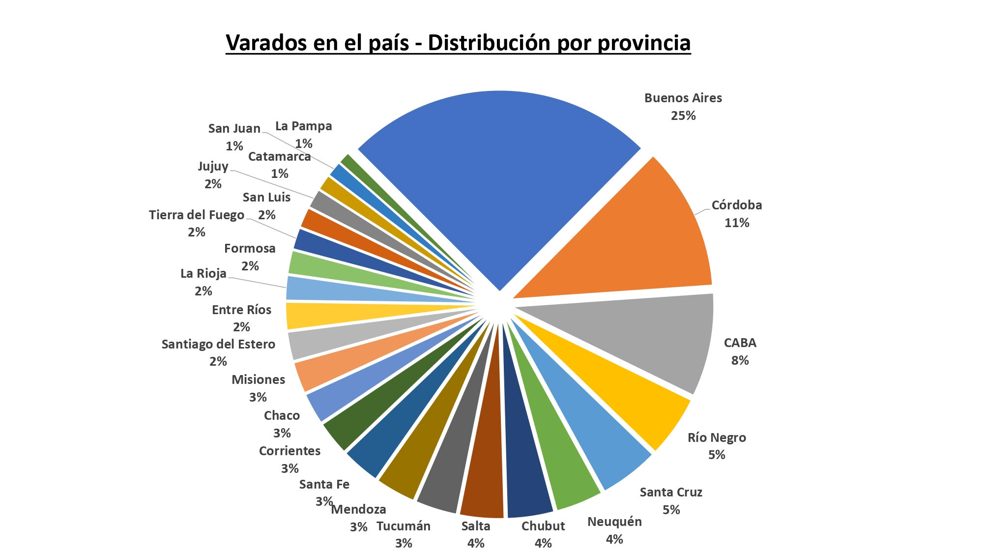 La Defensoría del Pueblo de la Nación implementó un registro de Personas Varadas en Argentina que necesitan regresar a sus provincias.